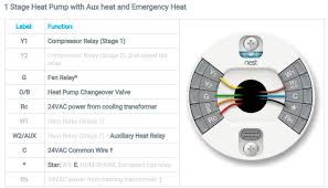 Heat pump systems work entirely different from standard hvac systems and require more circuits. Nest Thermostat Installation To Furnace And Heat Pump Home Improvement Stack Exchange