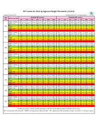 Bp Levels By Age And Height Percentile Chart Free Download