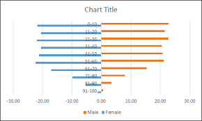 Simple 8 Steps To Create A Population Pyramid Chart In Excel