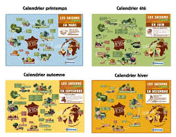 Nutrition Sante Fruits Et Legumes De Saison Calendrier Fitness Magazine Magazine Numero 1 Fitness Mode De Vie Sante Bien Etre Workouts