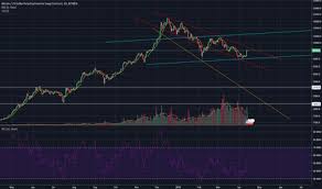 Bitcoin cash (bch) brings sound money to the world. If Bitcoin Looks Like It Isn T Trading Ninjatrader Trading Platform Www Puertasdeseguridadcolombia Com Co