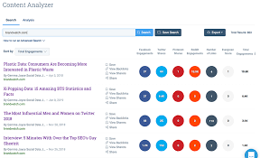 The Best Competitor Analysis Tools Brandwatch