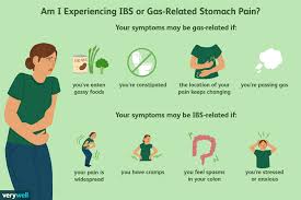 The ribs partially enclose and protect the chest cavity, where many vital organs (including the heart and the lungs) are located. Trapped Gas And Other Ibs Pain Sources