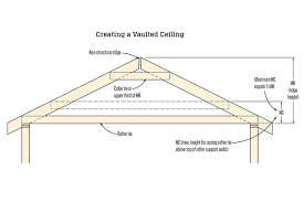 May 07, 2021 · 16. Raising Ceiling Joists Jlc Online