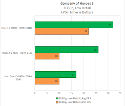 Amd Lists New Higher Power Ryzen 7 2800h Ryzen 5 2600h