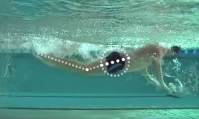 Is it really necessary to learn the proper stroke order for writing. What S The Best Way To Learn The Butterfly Stroke Aquamobile