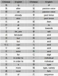 Read pdf master list of morphemes suffi prefi roots suffix master list of morphemes suffi prefi roots suffix getting the books master list of morphemes suffi prefi roots suffix now is not type of challenging means. Selected List Of Chinese Function Words With Their English Equivalents Download Scientific Diagram