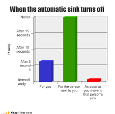 graphjam sink funny graphs