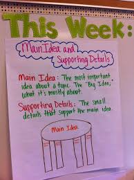 Key Details Main Idea Anchor Chart Google Search Main Idea Anchor Chart Classroom Anchor Charts Anchor Charts