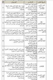 (أم القرى) تضاعف أعداد المقبولين في (السنة الأولى المشتركة المسائية والسنة التأهيلية). ØªØ¹Ø±Ù Ø¹Ù„Ù‰ Ø§Ù„Ø³ÙŠØ±Ø© Ø§Ù„Ø°Ø§ØªÙŠØ© Ù„Ø£Ù…ÙŠÙ† Ø¬Ø§Ø¦Ø²Ø© Ù…Ø­Ø§ÙØ¸Ø© Ø®Ù„ÙŠØµ Ù„Ù„ØªÙ…ÙŠØ² Ø¯ Ø¹Ø¨Ø¯Ø§Ù„ØºÙ†ÙŠ Ø§Ù„Ø­Ù…ÙŠØ±ÙŠ ØµØ­ÙŠÙØ© ØºØ±Ø§Ø³ Ø§Ù„Ø§Ù„ÙƒØªØ±ÙˆÙ†ÙŠØ©