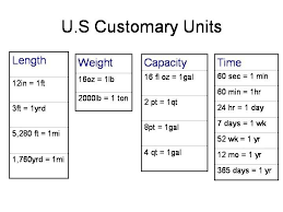 5 Md 1 Convert Standard Measurement Units Within A Given