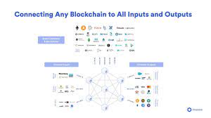 Blockchain has a number of advantages, including decentralization and security. Is Chainlink The One Ring To Rule Them All Hacker Noon
