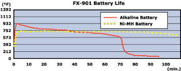 In fact they'll run better on nimh since it's better than alkaline at handling high drain loads (less. Rechargeable Aa Aaa Lithium Batteries Any Good Choices Ars Technica Openforum