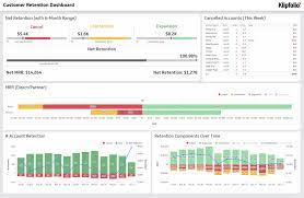 Inventory tracker reports and analysis charts are relatively easy to generate, providing you are diligent about inventory tracking. Build A Retention Dashboard To Track Key Customer Success Metrics Like Retention Churn Cancellations Contractions Customer Retention Dashboard Examples Saas