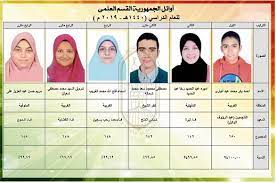 الطالب أحمد بكر محمد عبد الباري، محافظة الغربية، المركز الأول لشعبة العلمي بنسبة 100%. Al Azhar Portal Ø¨ÙˆØ§Ø¨Ø© Ø§Ù„Ø£Ø²Ù‡Ø± Ø¨Ø§Ù„ØµÙˆØ± Ø£ÙˆØ§Ø¦Ù„ Ø§Ù„Ø´Ù‡Ø§Ø¯Ø© Ø§Ù„Ø«Ø§Ù†ÙˆÙŠØ© Ø§Ù„Ø£Ø²Ù‡Ø±ÙŠØ© Ù„Ù„Ø¹Ø§Ù… Ø§Ù„Ø¯Ø±Ø§Ø³ÙŠ 2018 2019