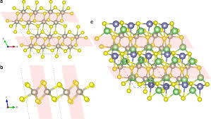 Scientists at the university of california riverside have been focused on nano silicon for a while, but it's been degrading too quickly and is tough to produce in large quantities. High Throughput First Principles Calculations Based Estimation Of Lithium Ion Storage In Monolayer Rhenium Disulfide Communications Chemistry