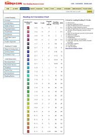 carissa blog lexile correlation chartc