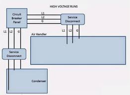 A see extract from bs 7671:2018 appendix 16 below, it provides a diagram on how to. Electrical Wiring Split Circuit