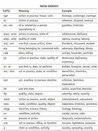 Noun Endings Educacion Ingles Gramatica Del Ingles Imagenes Ingles