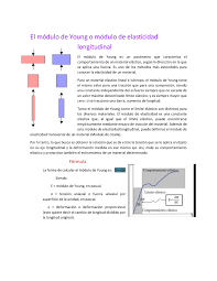 Es por esto que el modulo de elasticidad es algo primordial para el diseño de una capa asfáltica o pavimentada teniendo en cuenta la temperatura, la velocidad de pasada y teniendo en cuenta que desde el punto de vista en los diseños de los pavimentos rígidos tienen un gran modulo de. Modulo De Young O Modulo De Elasticidad Docsity