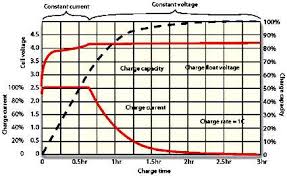 30% in advance as po ensured, 70% balance before deliverying. The Care And Feeding Of Your Embedded Design S Li Ion Battery Subsystem Embedded Com
