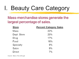 From trending celebrity haircuts t. I Beauty Care Category U S Beauty Care Market Size Is 28 Billion Source Marcs Pres Hv Ppt Ppt Download
