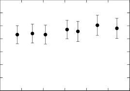(this command loads the functions required for computing laplace and inverse laplace transforms. Equivalent Bubble Diameter D Eq As A Function Of Void Fraction A Download Scientific Diagram