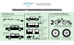 Infografia Movilidad Y Conectividad Sustentable Corregida Class Activities Spanish Class Activities