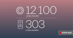 Od 27 marca zamknięte przedszkola, żłobki, salony fryzjerskie i kosmetyczne oraz nowe limity osób w sklepach i kościołach. Koronawirus W Sobote 27 Lutego Najnowsze Dane I Wykresy