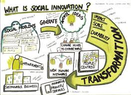 Vous souhaitez en savoir plus sur les ressources numériques des éditions. What Is Social Innovation A Social Innovation By Definition Is A By Be 1 More Medium