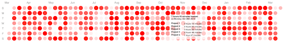 Angular Directive For D3 Js Calendar Heatmap Angular Script