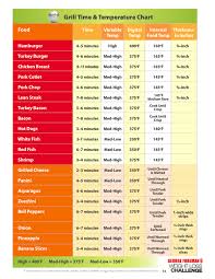 George Foreman Grill Time And Temp Chart In 2019 George