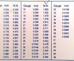 70 Clean Gauge Inch Chart