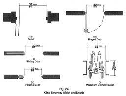 See the best & latest door swing code requirements on iscoupon.com. Ada Accessible Doors An In Depth Look At The Building Code Evstudio