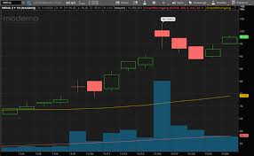 Price target and analyst ratings. Should Investors Consider These Coronavirus Stocks After Astrazeneca S Vaccine News 3 Names To Watch Nasdaq