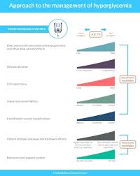 Normal Blood Glucose Levels Chart Goodwincolor Co