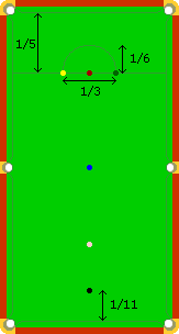 The steps are as follows: Fg Bradley S Expert Tips Spotting And Lining Your Pool Or Snooker Table