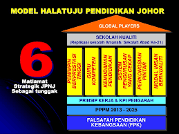 Keterampilan abad 21 sangat penting untuk membelajarkan pengetahuan secara mendalam dan menunjukkan pemahaman melalui kinerja (muhali, 2019). Pembelajaran Abad Ke 21 Pak21 Smk Sri Kukup 12 September Ppt Download