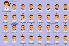 Information on the cdc website is reviewed and updated by program staff on an ongoing basis. This Cdc Infographic Lets You Know If Your Facial Hair Won T Work With A Mask The Verge
