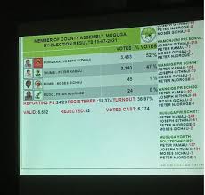 Muguga county assembly ward is an electoral ward in kenya. 38achglghcdwfm