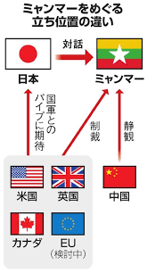 Republic of the union of myanmar）、通称ミャンマーは、東南アジアのインドシナ半島西部に位置する共和制国家。 å¯¾ãƒŸãƒ£ãƒ³ãƒžãƒ¼oda ã²ãã‹ã«è¦‹é€ã£ãŸæ—¥æœ¬ æœæ—¥æ–°èžãƒ‡ã‚¸ã‚¿ãƒ«