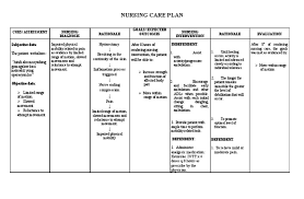 Activity/rest—ability to engage in necessary/desired activities of life (work and leisure) and to obtain glucose, risk for unstable blood +liver function, risk for impaired nausea nutrition: Sample Nursing Care Plan Impaired Physical Mobility Sample Web F