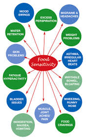 Joint report of the royal college of physicians and. Food Intolerances Causes Of Inflammation Fedon Georgiou