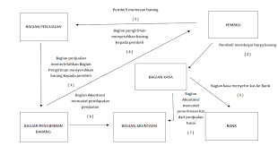 Adapun setelah kita memahami pengertian literasi diatas, hal ini tentunya kita sudah memiliki 1. Https Perpustakaan Akuntansipoliban Ac Id Uploads Attachment Rvpqihcxoczpsfzgmw0v1gw32lkijyrf4xbauaqnht56du9eke Pdf