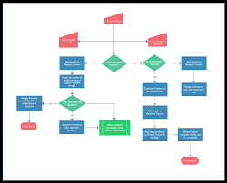 Process Mapping Guide A Step By Step Guide To Creating A