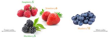 Welcome to the nutritional carbs content in 7 different types of blueberries, ranging from 28.32 g to 12.17 g per 100g. Low Carb Fruits And Berries The Best And The Worst Diet Doctor