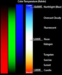 Color Temperature Refers To Our Sense Of Warm Or Cool Colors