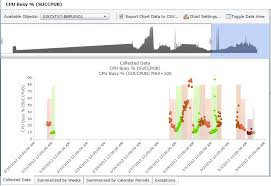 Generating Threshold Charts Documentation For Mainview