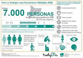 Gaem (grupo de afectados de esclerosis múltiple). Trabajo Esclerosis Multiple Casi La Mitad De Las Personas Con Esclerosis Multiple Abandona Su Empleo 3 Anos Despues Del Diagnostico