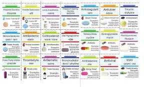 Pin On Nursing Notes